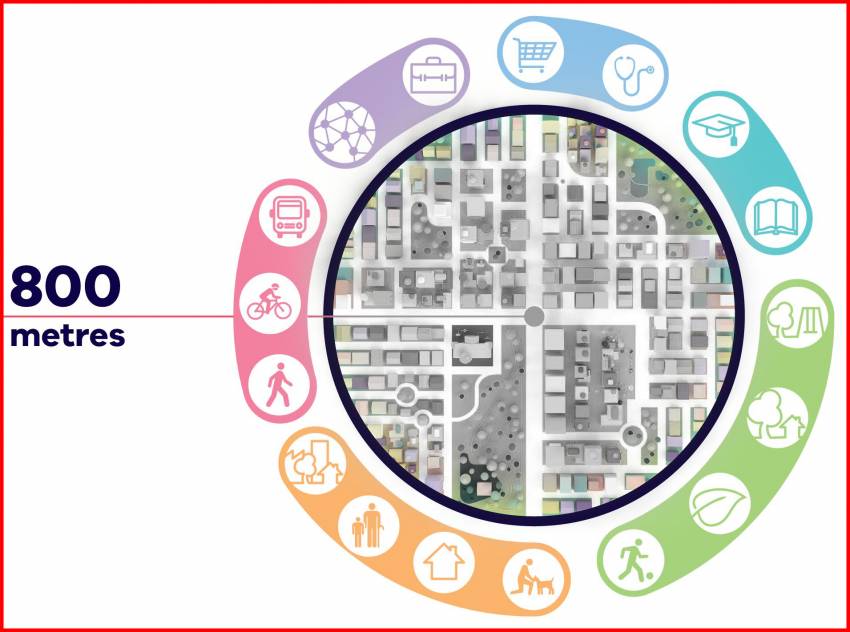 Peter Costea ◉ Orașele de 15 minute și isteria climatică în România (II)