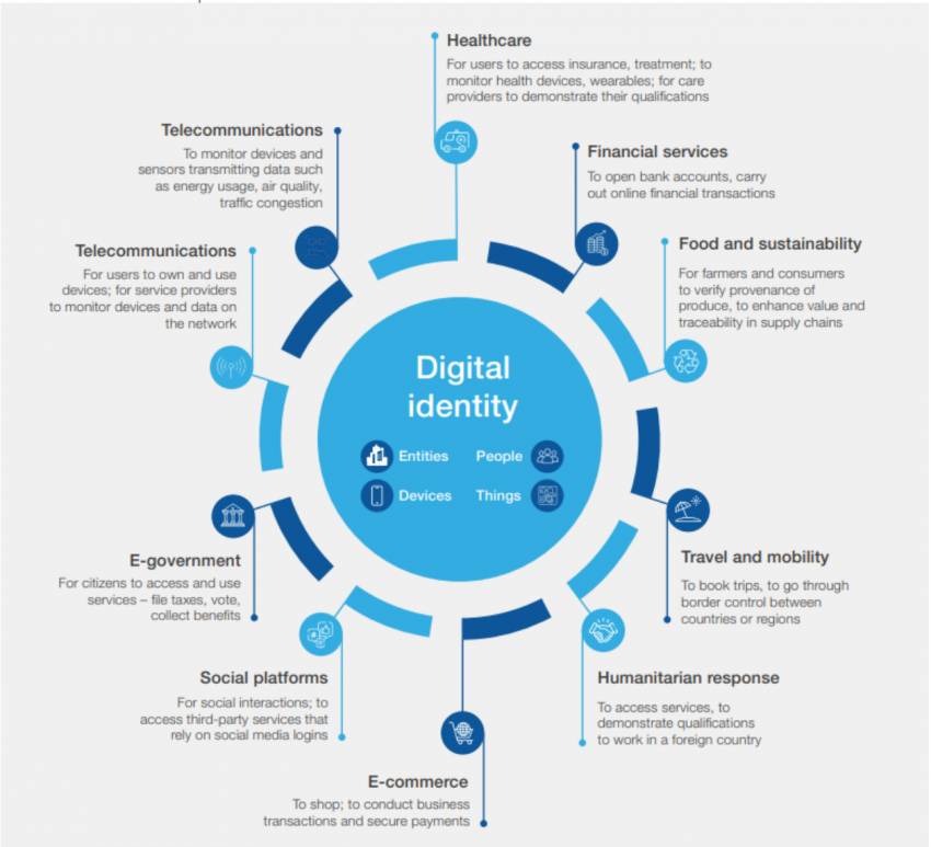 Ecuația va înlocui Creația: Klaus Schwab și Forumul de la Davos doresc să 