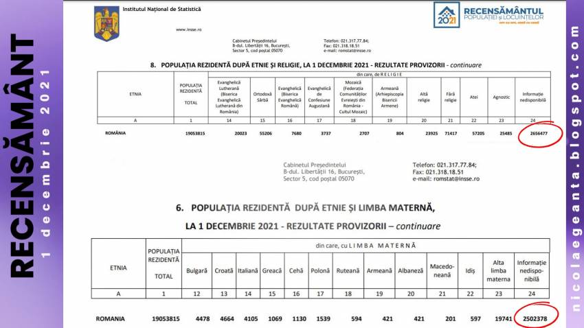 Nicolae Geantă ◉ RECENSĂMÂNT 2021 (Date preliminare). Oare a scăzut interesul pentru religie?
